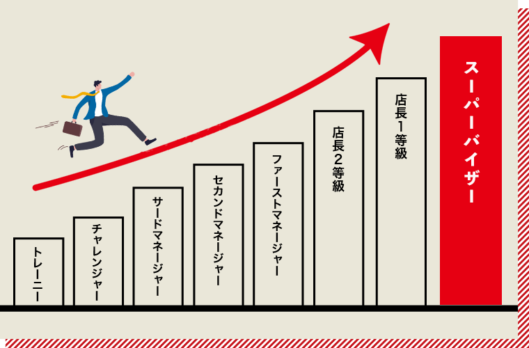 ランクアップシステム